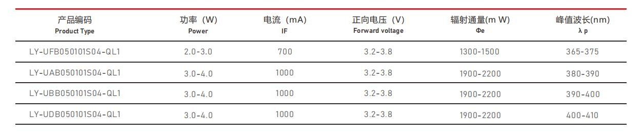 UVA紫外線光源