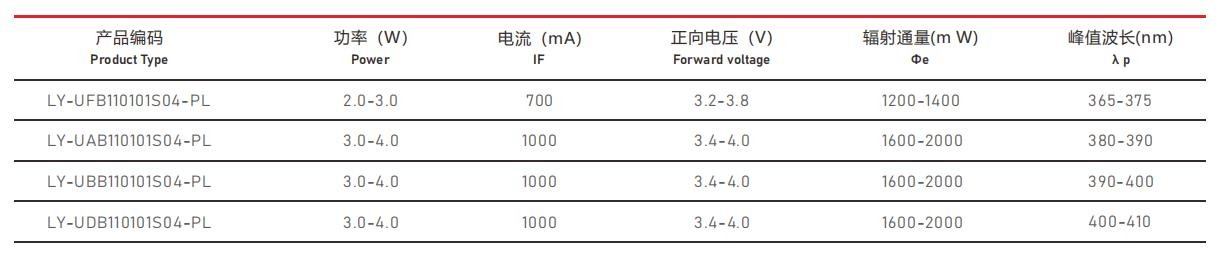 UVA紫外線光源