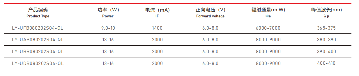 UVA紫外線光源