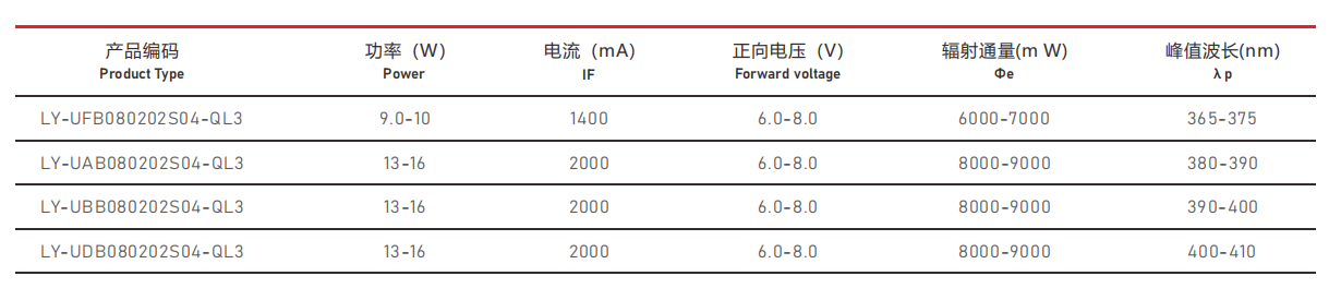 UVA紫外線光源