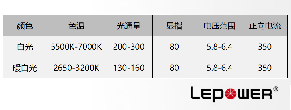 3535雙色溫燈珠