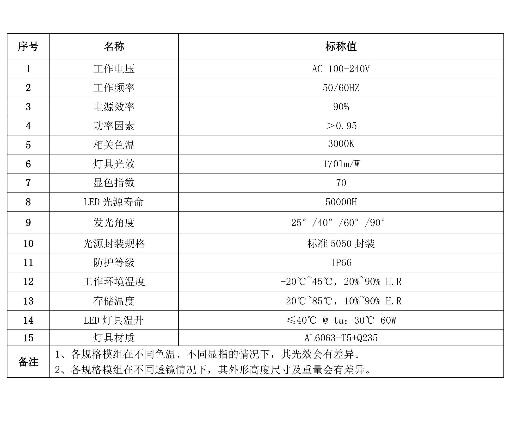 LED投光燈V6B功能特點