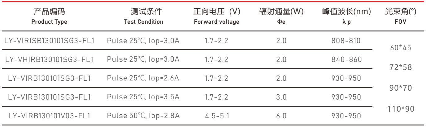 VCSEL3838光源