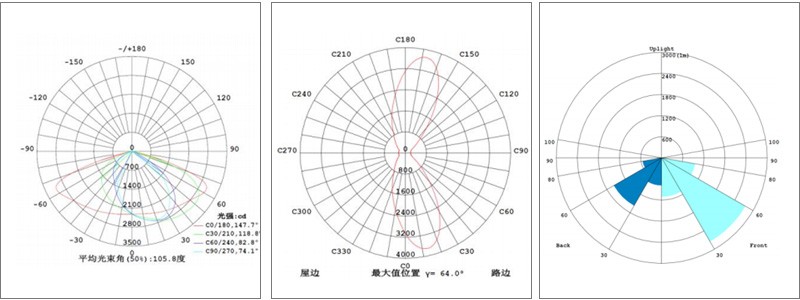 led路燈