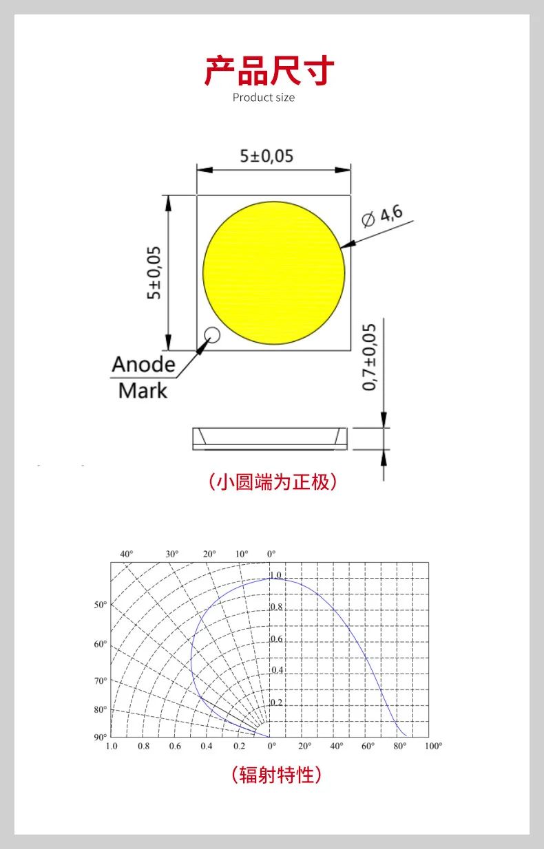 5050燈珠