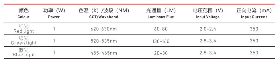 5050燈珠