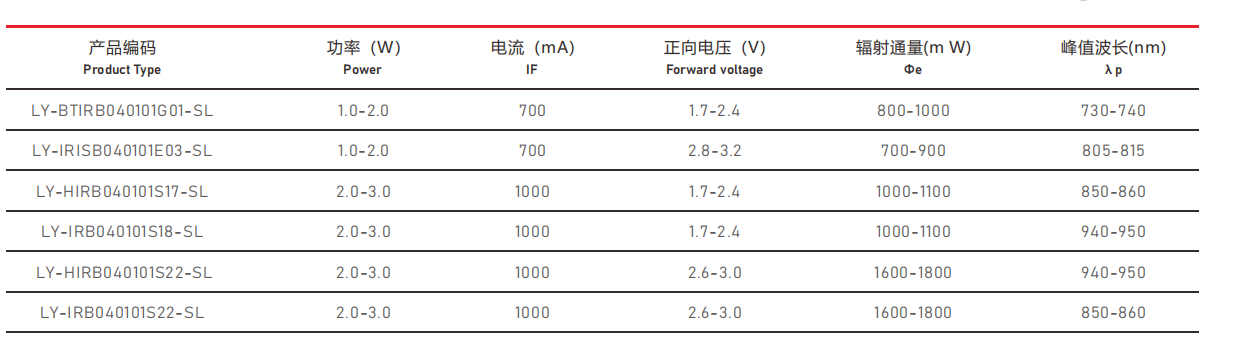 IR紅外光源