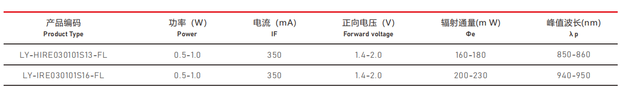 IR紅外光源